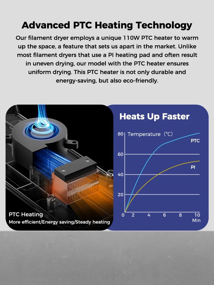 Secador de filamento Creality Space Pi 160W mais capacidade de dois rolos atuali